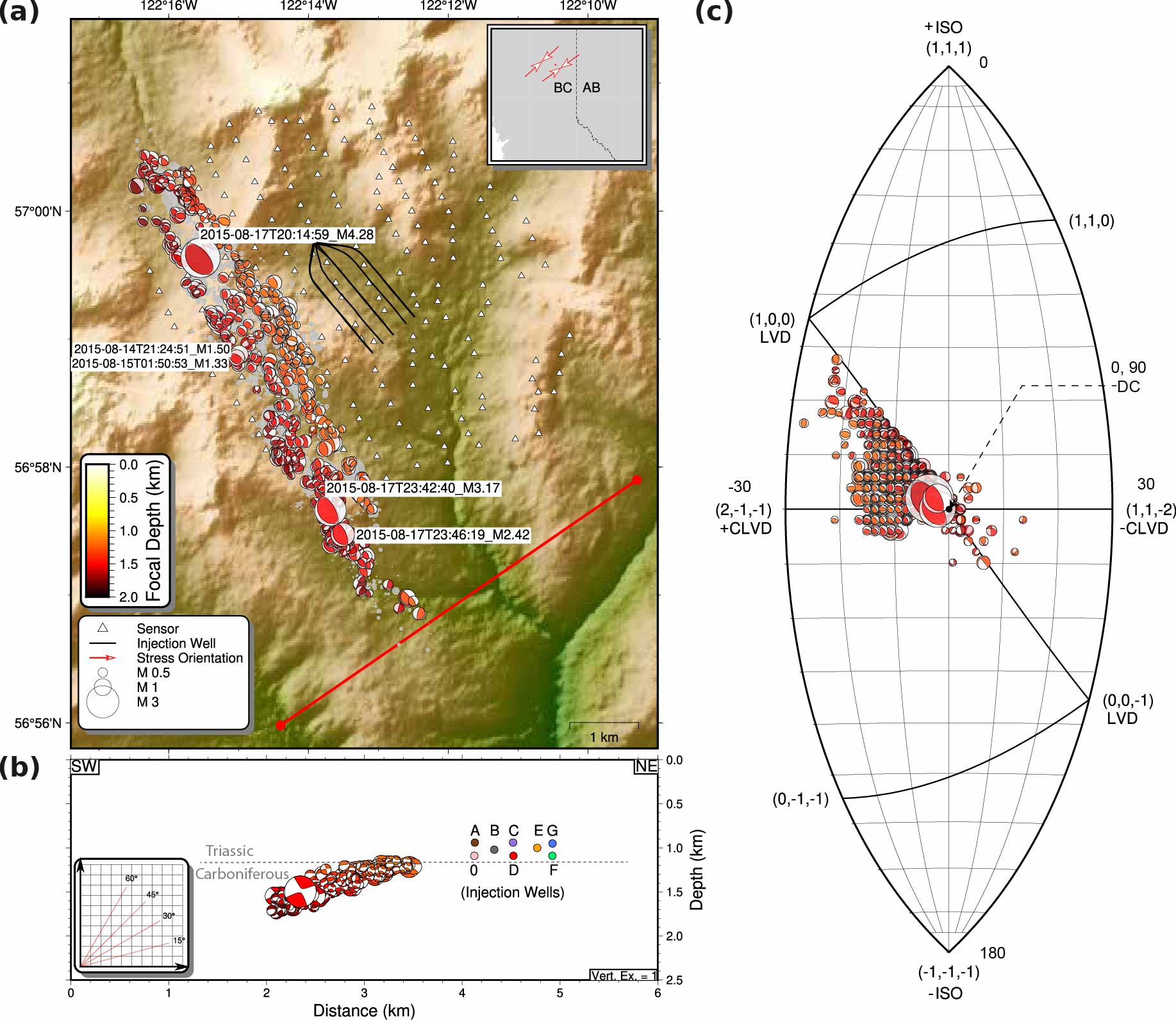 Microseismic Event Analysis