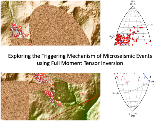 Microseismic Event Analysis